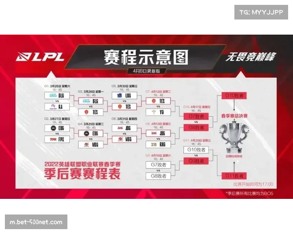 剩余十九轮赛程强度分析 各队季后赛席位争夺进入关键期